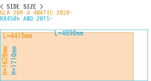 #GLA 200 d 4MATIC 2020- + RX450h AWD 2015-